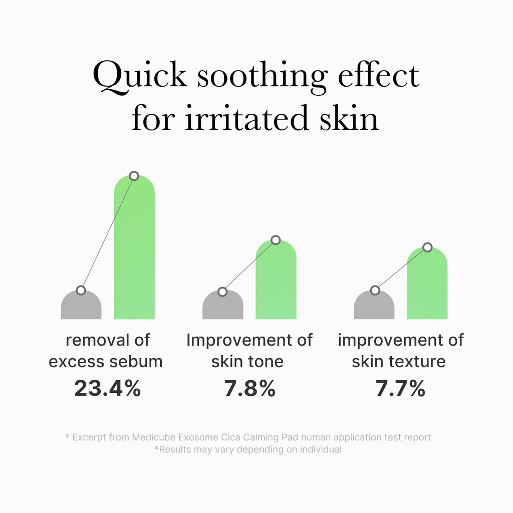 medicube Toner Pads Zero Pore Pad 2.0