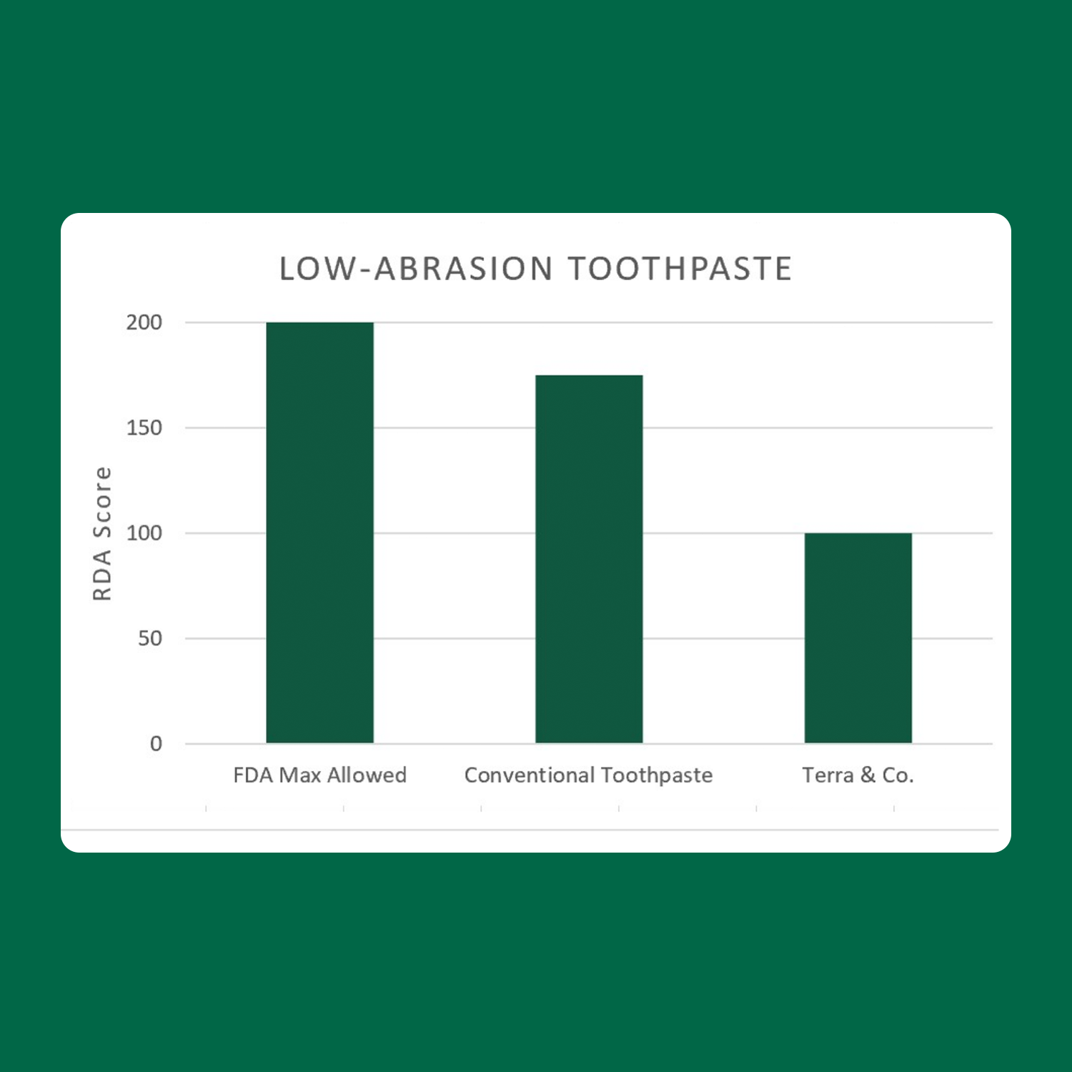 Brilliant Black® Charcoal Whitening Toothpaste